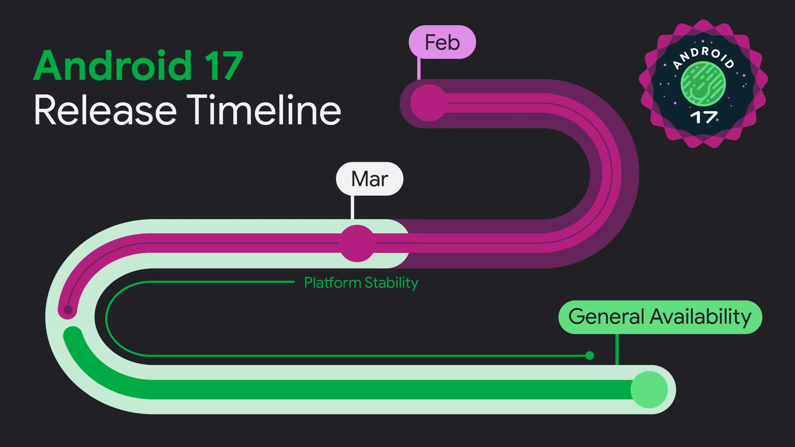 Android 17 Beta 3 Arrives: Developers Get the Green Light