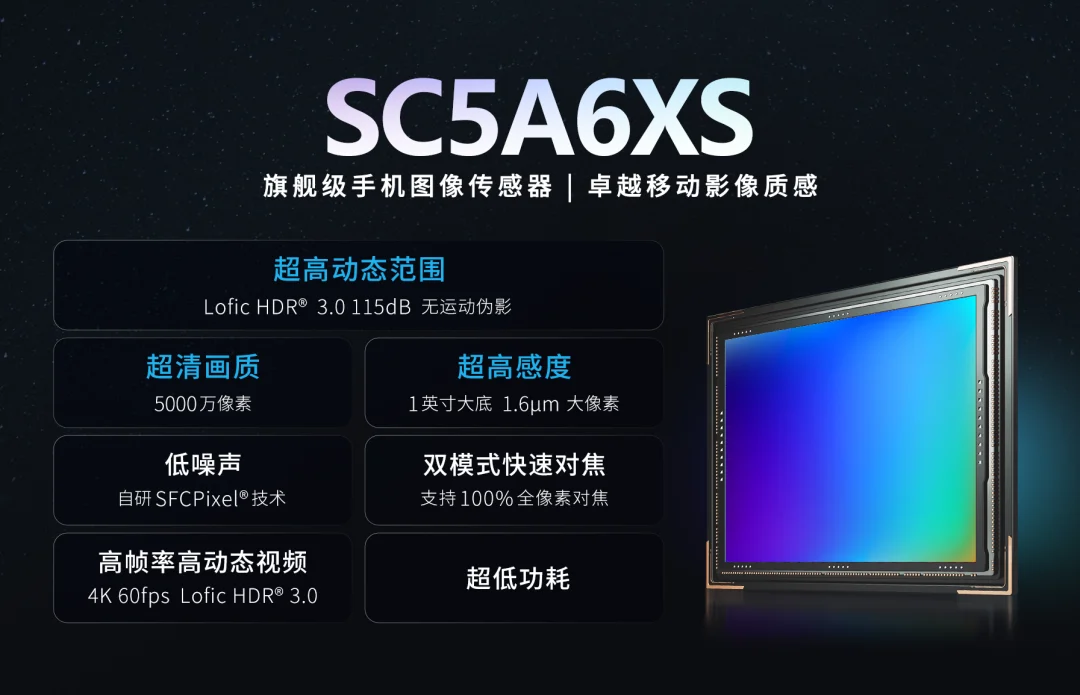 SmartSens launches 1-inch 50MP SC5A6XS sensor with advanced HDR and 4K 120fps video