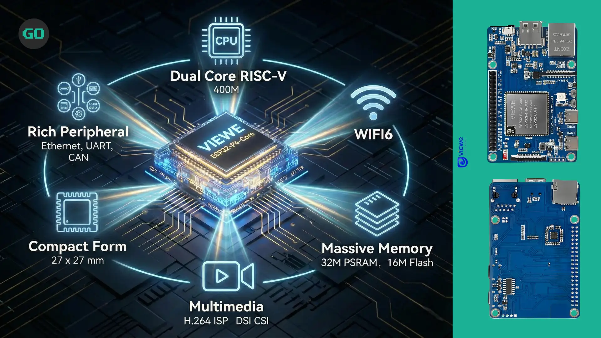 The ESP32-P4-Pi-Viewe: An  Raspberry Pi-Style Board with WiFi 6 and PoE